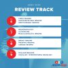 Radiology Subspecialty Case Review – ARRS 2024 Videos