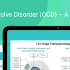 Psychscene Obsessive Compulsive Disorder (OCD) – A Practical Guide
