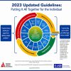 Continuing Education Company Primary Care On Demand Diabetes Volume 3 2023