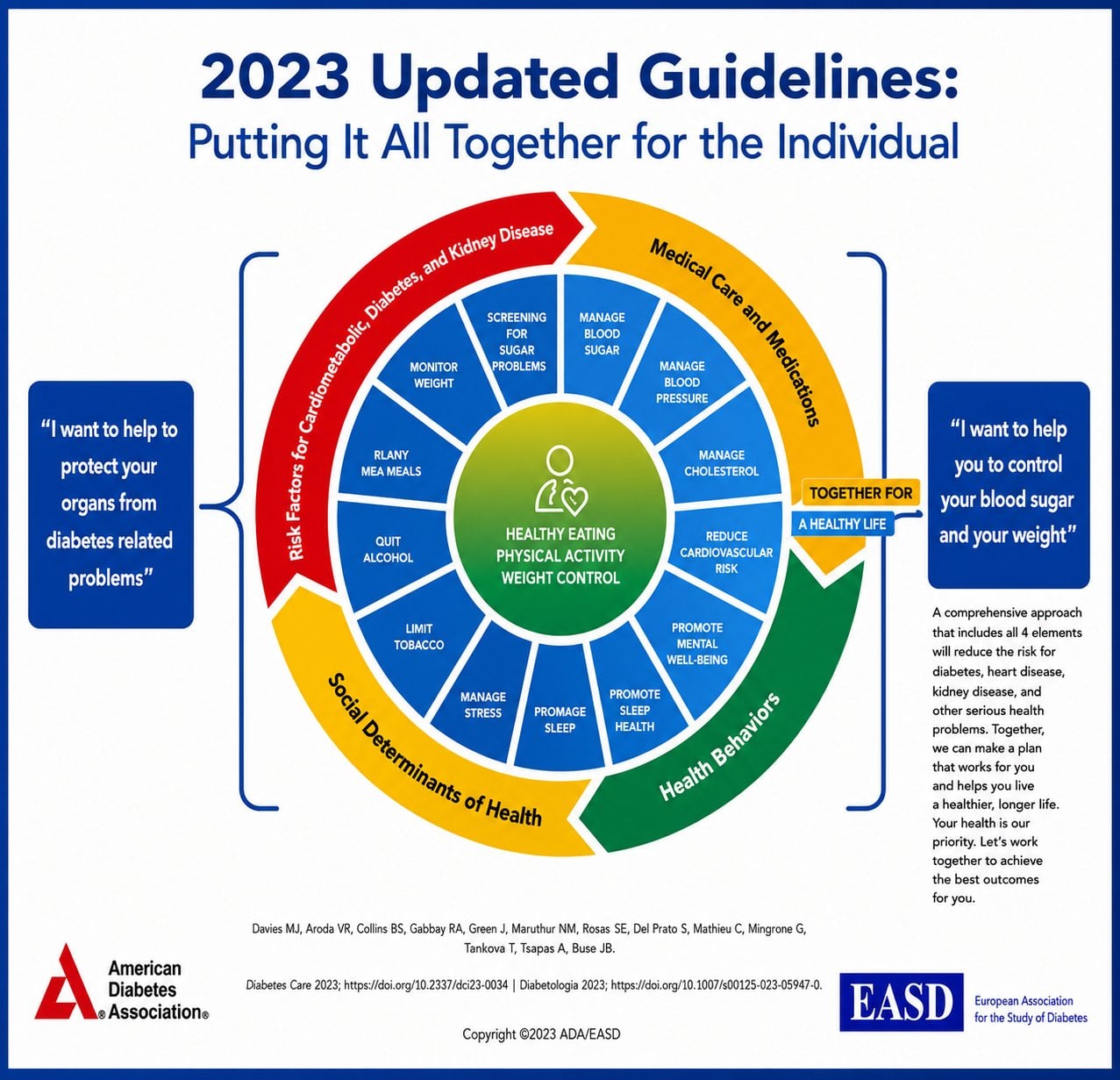 Continuing Education Company Primary Care On Demand Diabetes Volume 3 2023